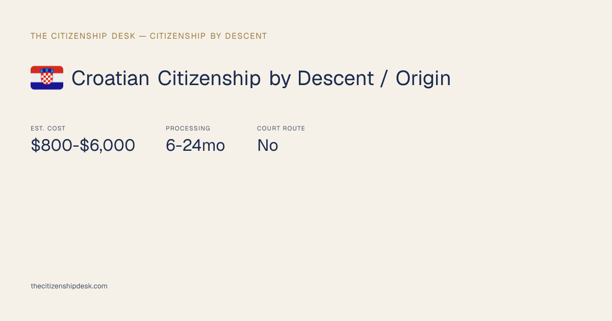 Croatian Citizenship by Descent / Origin — Eligibility, Documents ...