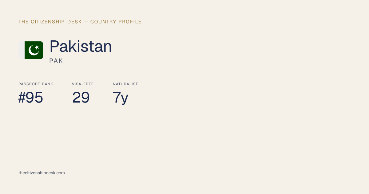 🇵🇰 Pakistan — Country Profile | The Citizenship Desk