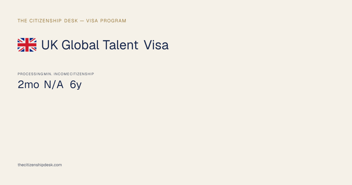 UK Global Talent Visa — Cost, Requirements, Timeline | The Citizenship Desk